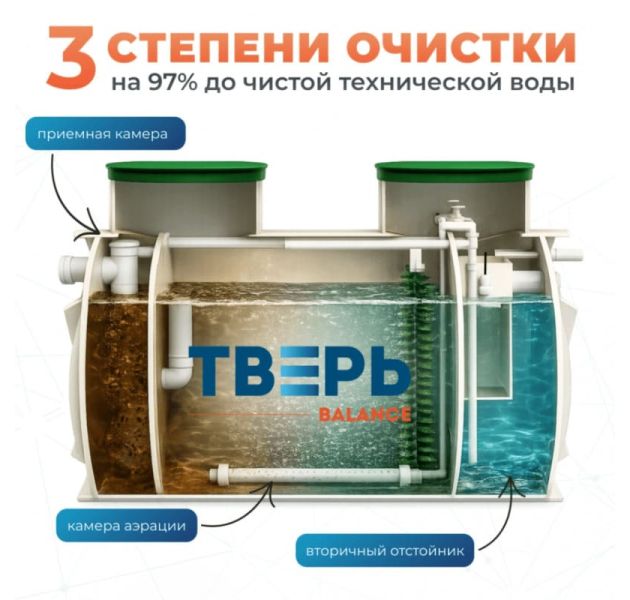Станция биологической очистки ТВЕРЬ BALANCE 4