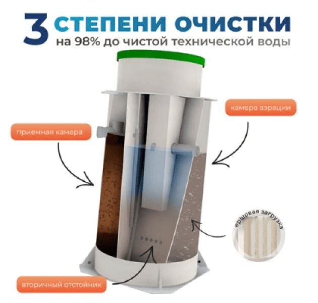 Станция биологической очистки ТВЕРЬ Pro 0,5