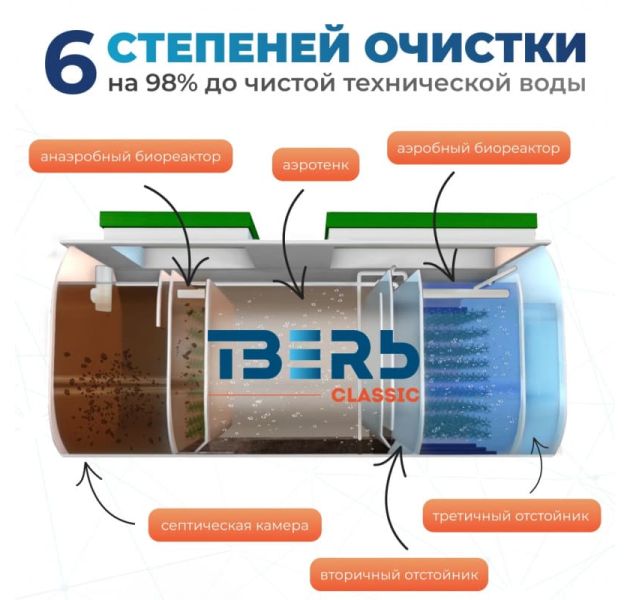 Станция биологической очистки Тверь Classic 0,65