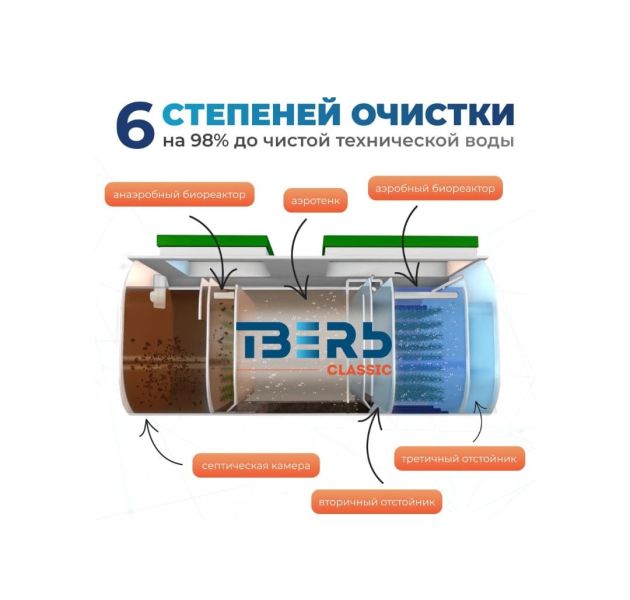 Станция биологической очистки Тверь CLASSIC 0,35