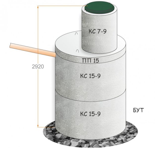 Колодец из 2-х бетонных колец d=1.5 м, 3.2 м³