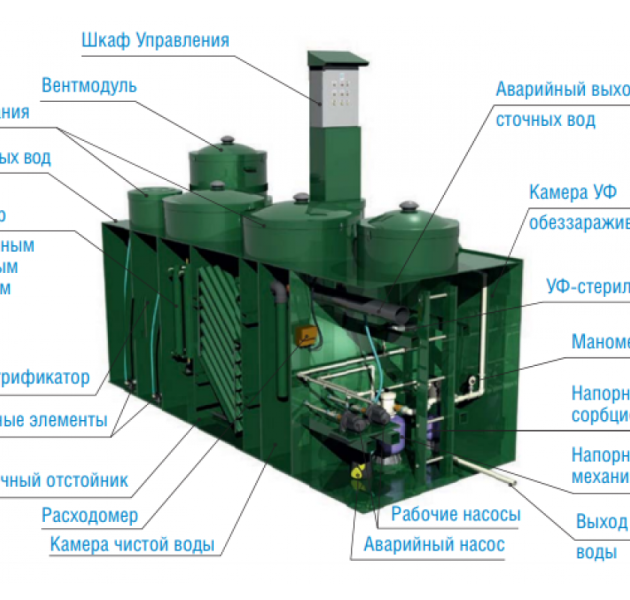 Локальное очистное сооружение Alta Air Master PRO 75