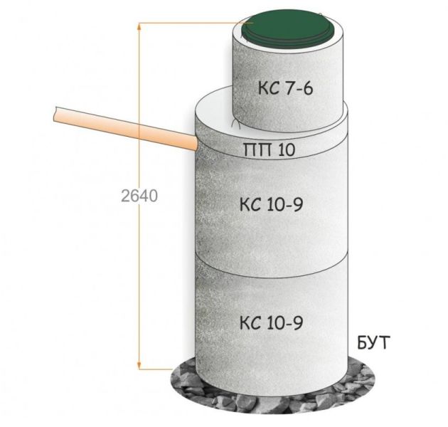 Колодец из 2-х бетонных колец d=1 м, 1.75 м³