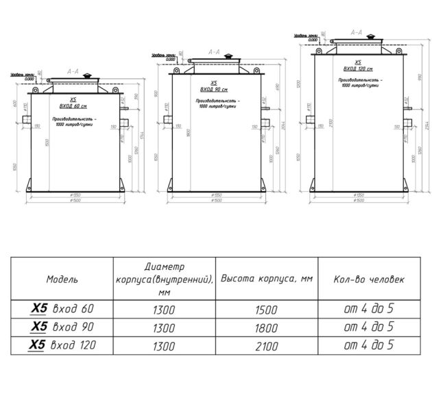 Станция биологической очистки KANN X- 5
