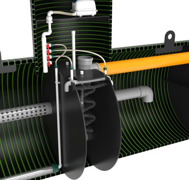 Станция биологической очистки KANN ECO 6