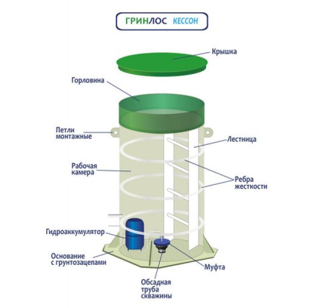 ГРИНЛОС Кессон 4