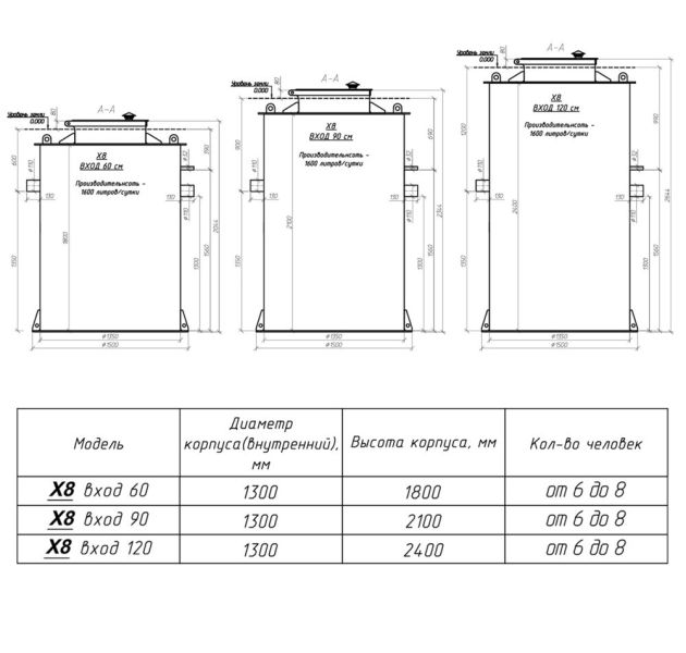 Станция биологической очистки KANN X- 8