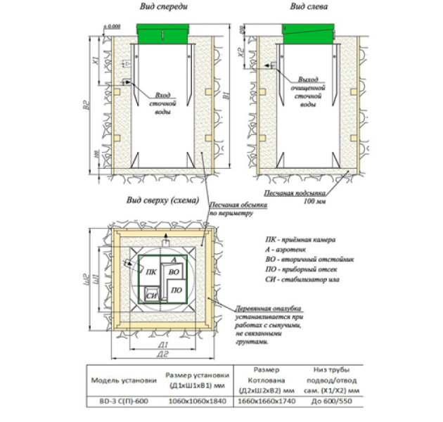 Станция биологической очистки БИОДЕКА-8 P-1300