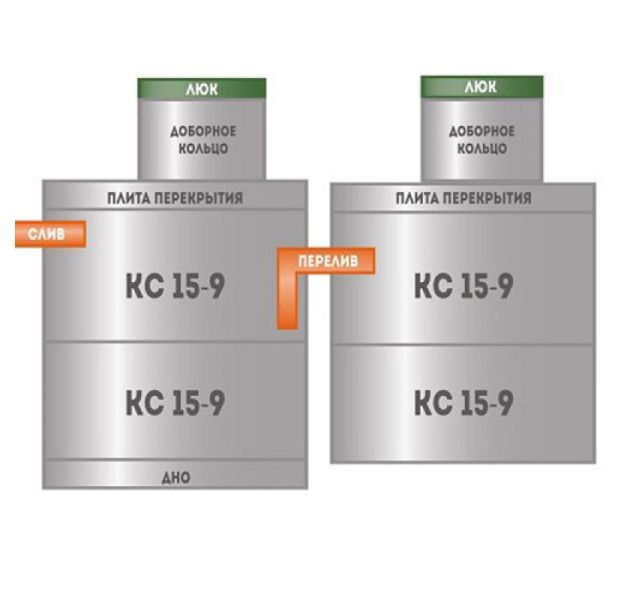 Ж\Б септик на базе 1,5 метровых колец